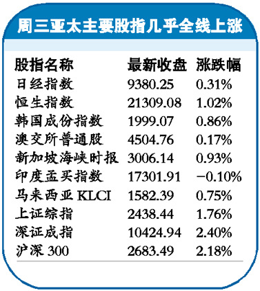 A股5月“開門紅” 超六成股民看漲四成欲加倉