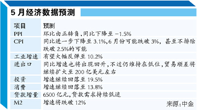 機(jī)構(gòu)預(yù)測(cè)央行最早6月降息 信貸優(yōu)先投放環(huán)保領(lǐng)域
