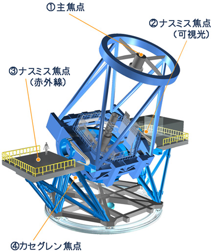 日本昴星望遠鏡發(fā)現(xiàn)最遠新銀河更新記錄