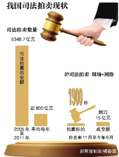 淘寶拍賣寶馬730只要30萬(wàn) 如此拍賣合法否？