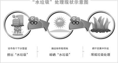 武漢市每年打撈5萬立方米“水垃圾”無處消化