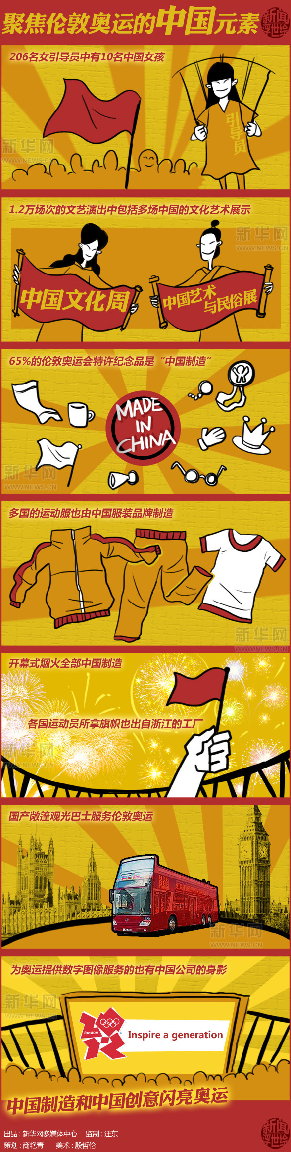 聚焦倫敦奧運(yùn)會(huì)中國元素