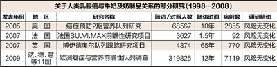 網(wǎng)傳“喝牛奶致癌”說法 專家回應(yīng)四疑問