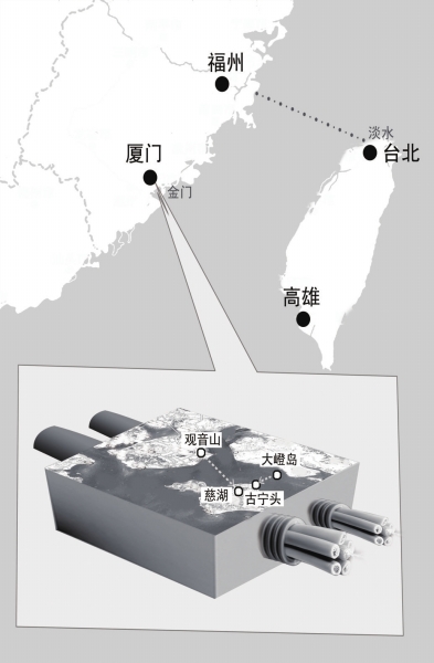 兩岸首條直通海底光纜建成 廈門(mén)將成兩岸通信門(mén)戶(hù)