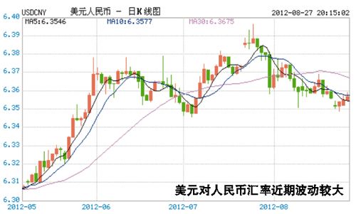 內(nèi)地居民轉戰(zhàn)香港理財 警惕人民幣高息或曇花一現(xiàn)