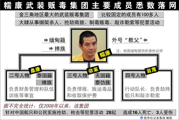 糯康今天上午將在昆明接受中國(guó)法律公審