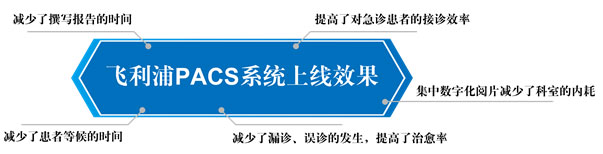 蘇晉生：理念決定PACS發(fā)展