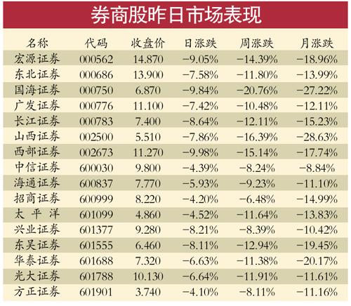 證監(jiān)會：近期未組織研究基金降低券商傭金方案