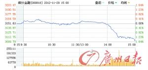 證監(jiān)會：近期未組織研究基金降低券商傭金方案