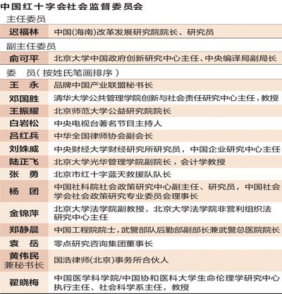 紅十字會(huì)自找社會(huì)監(jiān)督（熱點(diǎn)解讀）