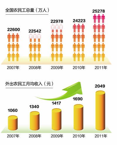 人民日報采訪深圳打工者：子女上學(xué)不花一分錢