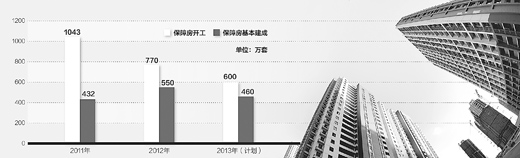 住建部：明年繼續(xù)實施住房限購措施 放松調(diào)控將問責