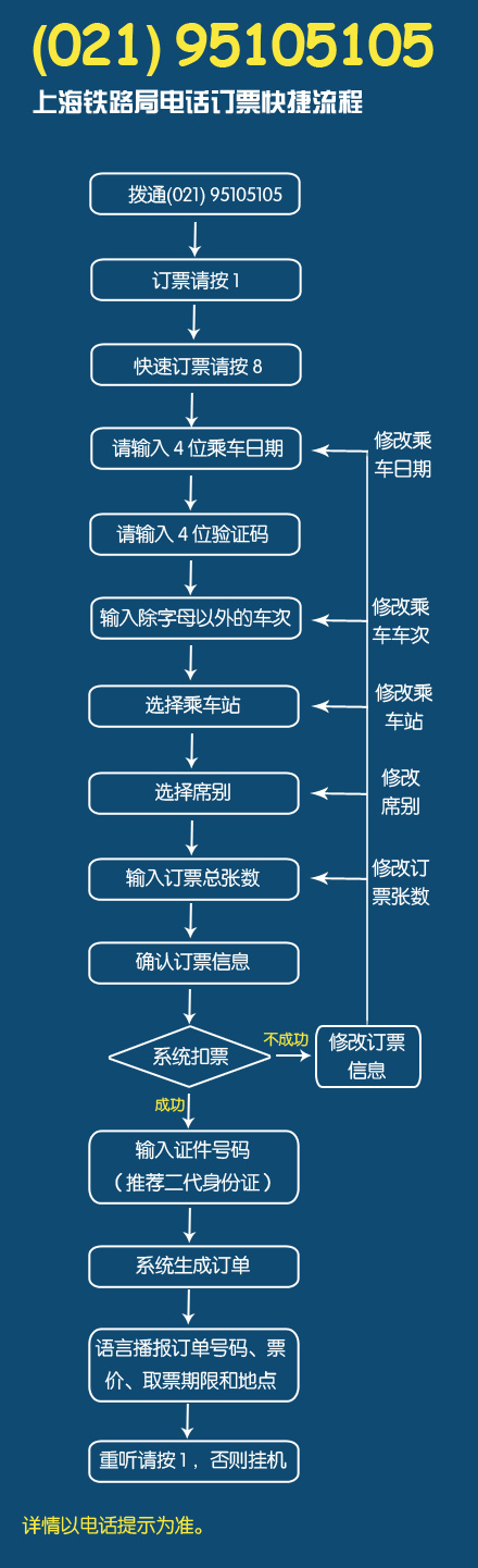 春運超強購票日歷走紅 揭電話網(wǎng)絡購票流程（圖）