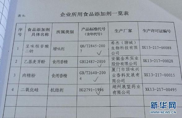 揭秘開水變羊湯：食品“變身劑”產(chǎn)銷鏈條追蹤