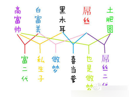 認(rèn)識(shí)字你就笑慘了 都是大神