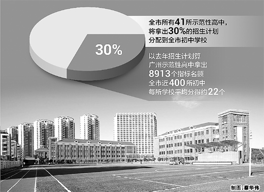 廣州中考推新規(guī) 指標(biāo)到校，是否公平