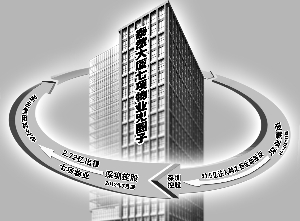 關(guān)聯(lián)交易延遲披露 深圳控股7項物業(yè)資產(chǎn)騰挪兜圈子