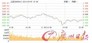 46.15%私募認(rèn)可RQFII新措施將帶來正面影響