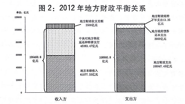 （兩會授權(quán)發(fā)布）關(guān)于2012年中央和地方預(yù)算執(zhí)行情況與2013年中央和地方預(yù)算草案的報告