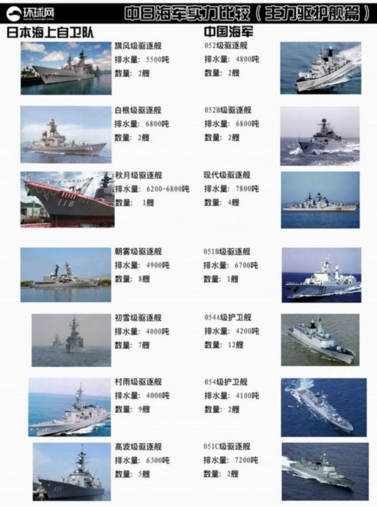 外媒對(duì)比中國(guó)殲11和日F15性能 稱(chēng)二者是老冤家