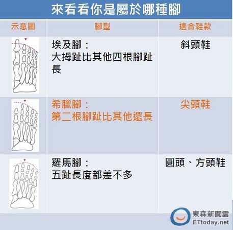 傳“希臘腳”專出美女？ 林志玲楊謹(jǐn)華上榜