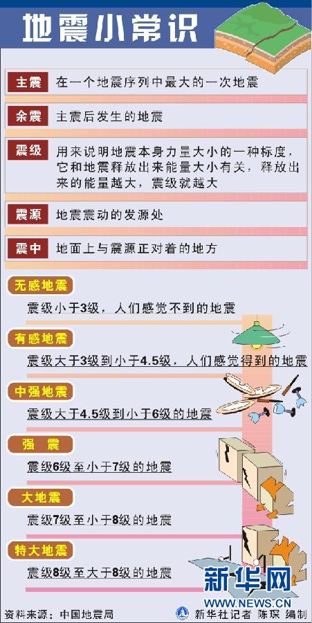 四川雅安蘆山縣地震 初步估計(jì)傷亡上百人