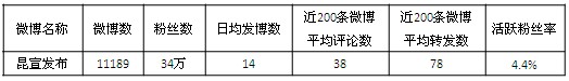@昆宣發(fā)布為“禁售”辟謠 遭網(wǎng)民追問指責