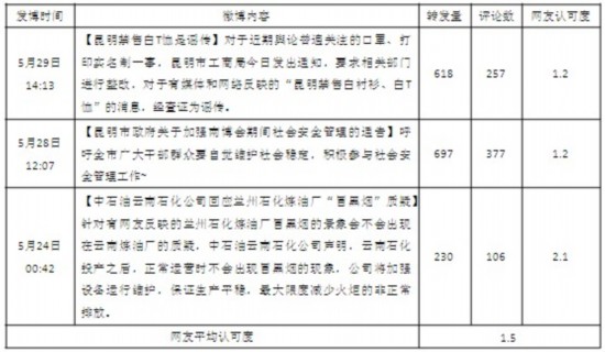 @昆宣發(fā)布為“禁售”辟謠 遭網(wǎng)民追問指責