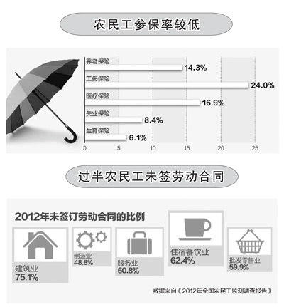 有保障，成市民才有希望（關(guān)注城鎮(zhèn)化成本之保障成本）