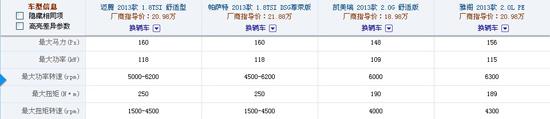 日系中級(jí)車(chē)銷(xiāo)量慘淡 本田豐田前景堪憂(yōu)