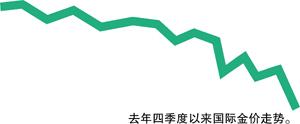 金價下跌是美國發(fā)動的貨幣戰(zhàn)爭？