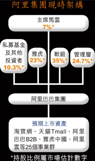傳阿里巴巴已遞交香港上市申請(qǐng) 籌資1500億港元