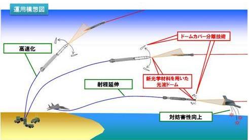 日本研發(fā)先進(jìn)戰(zhàn)機導(dǎo)彈技術(shù) 欲對抗隱形戰(zhàn)機(圖)