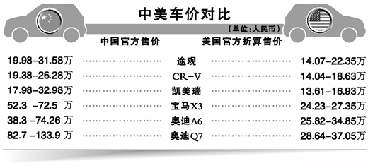 人民日報：“為何路虎車內(nèi)地售價高英國237萬”