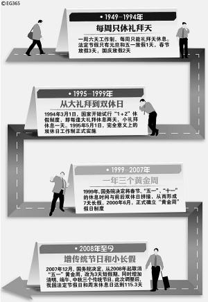 節(jié)日怎么休？ 網(wǎng)友參與調(diào)查表態(tài):反對調(diào)休不反對長假