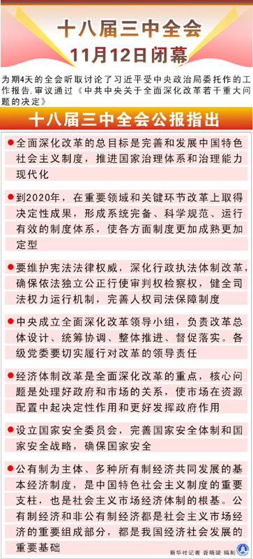 十八屆三中全會閉幕 審議通過《中共中央關(guān)于全面深化改革若干重大問題的決定》
