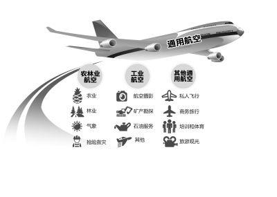 軍方讓渡部分通用空域?qū)徟鷻?quán) 專(zhuān)家稱(chēng)與延誤無(wú)關(guān)