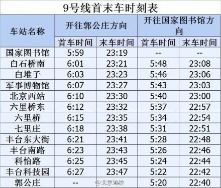 北京地鐵軍博站12月21日首班車起實現(xiàn)換乘