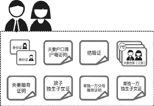 記者體驗(yàn)單獨(dú)二孩準(zhǔn)生證申報(bào)：起碼準(zhǔn)備七種證件