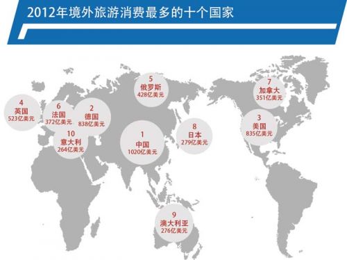 世界最糟糕游客調(diào)查：美國最差中國第二