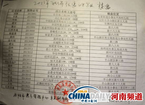 河南撒錢(qián)樓企向政府索賠5千萬(wàn) 舉報(bào)管理中心泄密