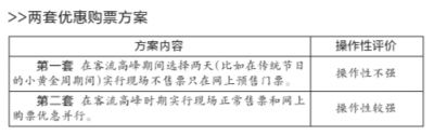 故宮博物院擬推年票制度 淡季或免費(fèi)開放2天