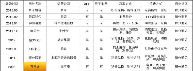 平安萬里通，舉足輕重的野心家