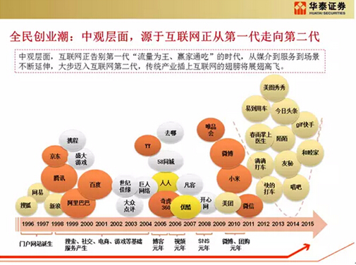 中子星優(yōu)財(cái)對(duì)話中國(guó)互聯(lián)網(wǎng)女皇王禹媚