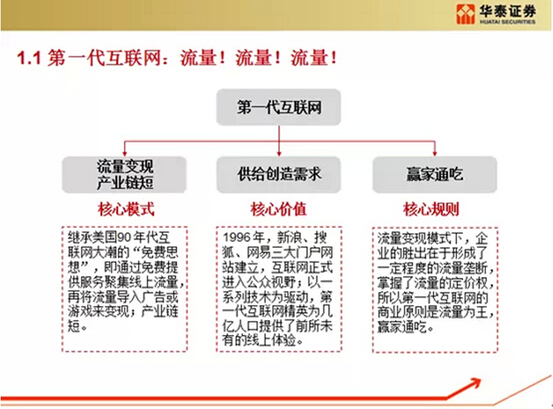中子星優(yōu)財(cái)對(duì)話中國(guó)互聯(lián)網(wǎng)女皇王禹媚