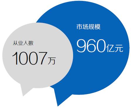 2015微商從業(yè)者達1007萬，行業(yè)規(guī)范呼之欲出