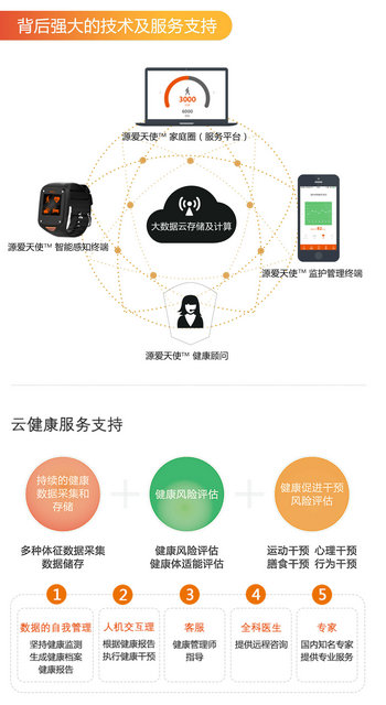 源愛天使亮相2015世界綠色設(shè)計博覽會