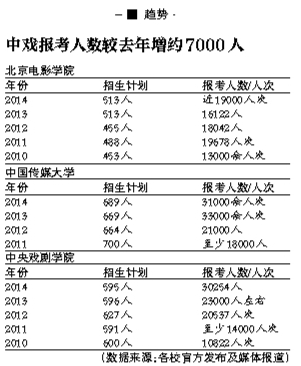 藝考