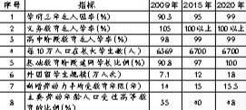 北京教改綱要頒布 “隨遷子女在京讀高中”被刪