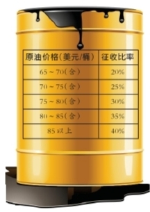 石油暴利稅起征點提高 業(yè)內(nèi)：有利于三桶油減負